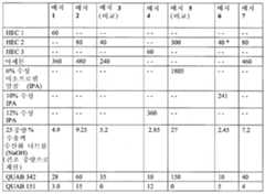 Figure 112009026185713-PCT00003