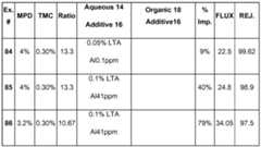 Figure imgf000078_0002