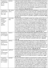 Figure imgf000039_0001