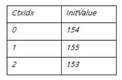 Figure 112020135763214-pct00010