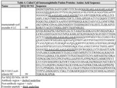 Figure imgf000195_0001