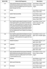 Figure imgf000120_0001