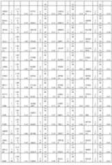 Figure imgf000307_0001