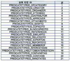 Figure 112005510106899-PCT00178