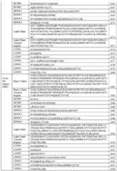 Figure imgf000126_0001