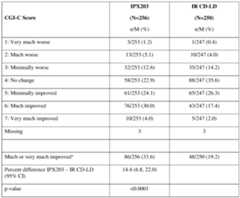 Figure imgf000122_0002