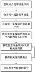 Figure 201911273607