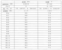 Figure 112007050884950-pat00009