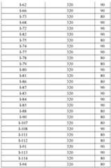 Figure imgf000147_0001