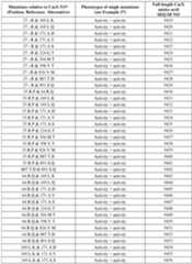 Figure imgf000276_0001