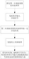 Figure 201910368469