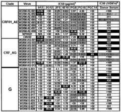 Figure imgf000152_0001