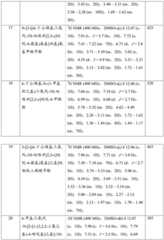 Figure GDA0001463766960000921