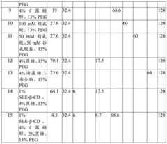 Figure GDA0003456370590000571