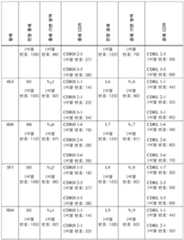 Figure 112017117202061-pct00017