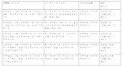 Figure 0007550800000005