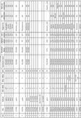 Figure imgf000319_0001