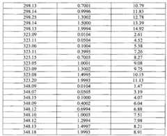 Figure BPA00001551196100211