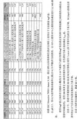 Figure BPA00001573231100411