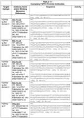 Figure imgf000030_0001