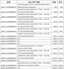 Figure BDA0001573223450000971