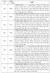 Figure 0007665518000814