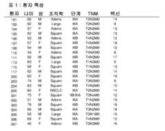 Figure 112014085589521-pct00001