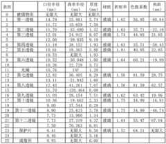 Figure BDA0002373361180000121