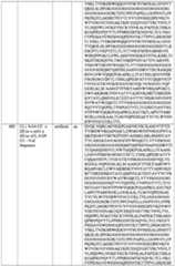 Figure imgf000224_0001