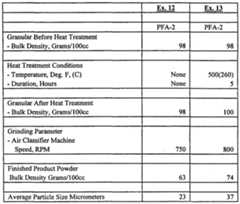 Figure imgf000030_0001