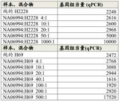 Figure GDA0003420037120000751