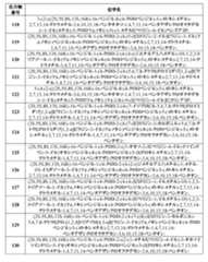 Figure 2022507958000031