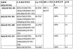 Figure BPA0000281274980001162