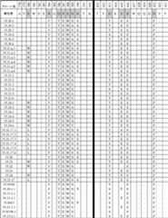 Figure 0007403441000025