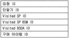 Figure 112006027722448-pat00021