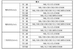 Figure 105123965-A0305-02-0114-86
