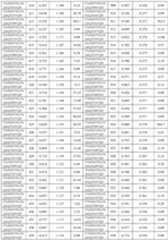 Figure imgf000304_0001