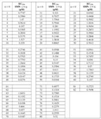 Figure 112015126096318-pct00075