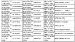 Figure 112017102445525-pct00003