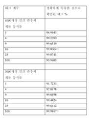 Figure 112015031814164-pct00001