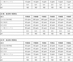 Figure 2022536927000020