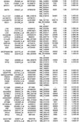 Figure 112018088977530-pat00140