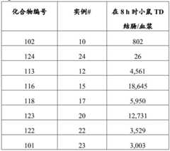 Figure BDA0002935257550004592