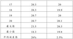 Figure BDA0002915726230000051