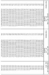 Figure 112019068966852-pct00009