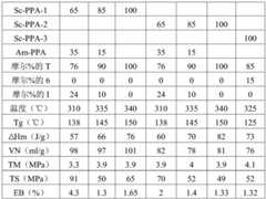 Figure BDA0002454911070000091