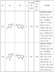 Figure imgf000220_0001