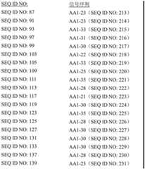 Figure BDA0002383733470000901