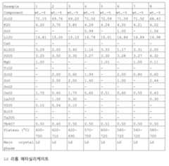 Figure 112014120104805-pct00001