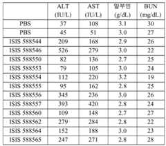 Figure 112016114379466-pct00508